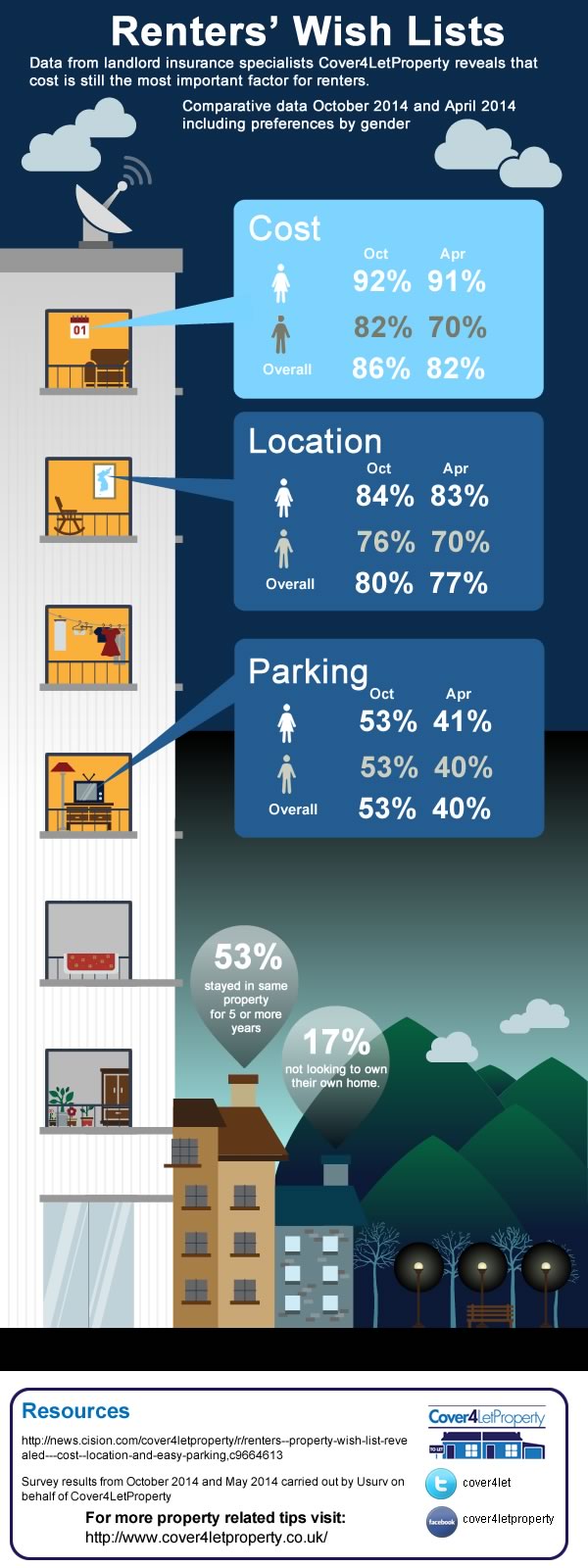 renter habits infographic
